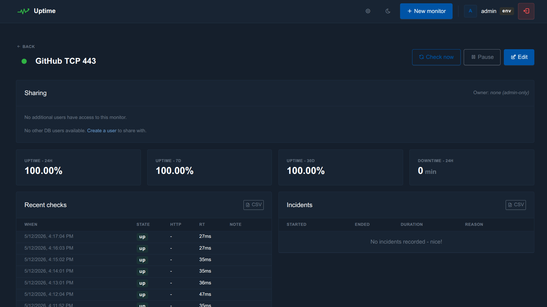 Uptime monitor dashboard filters