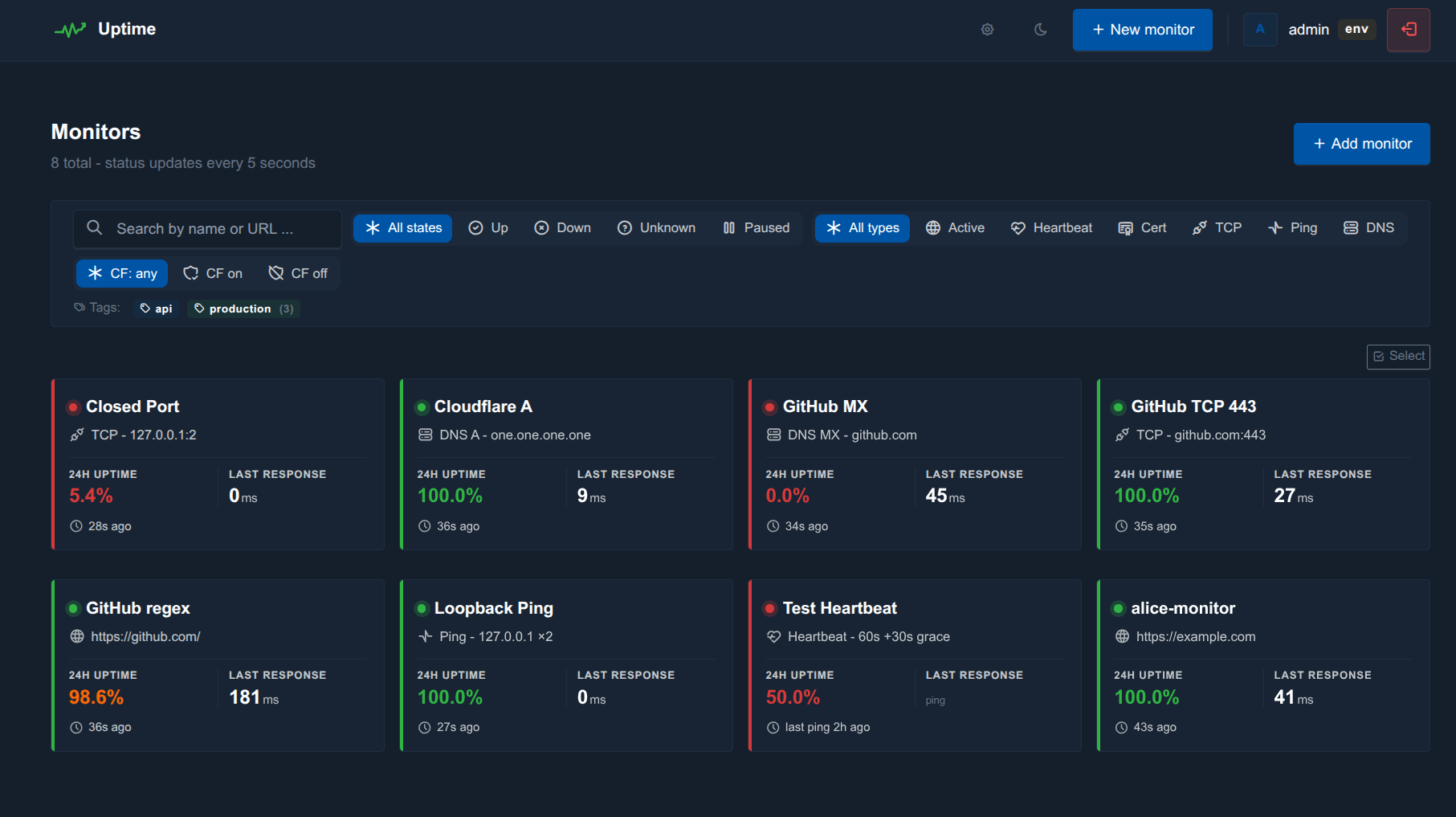 Self-hosted uptime monitor dashboard with monitor cards and dark mode