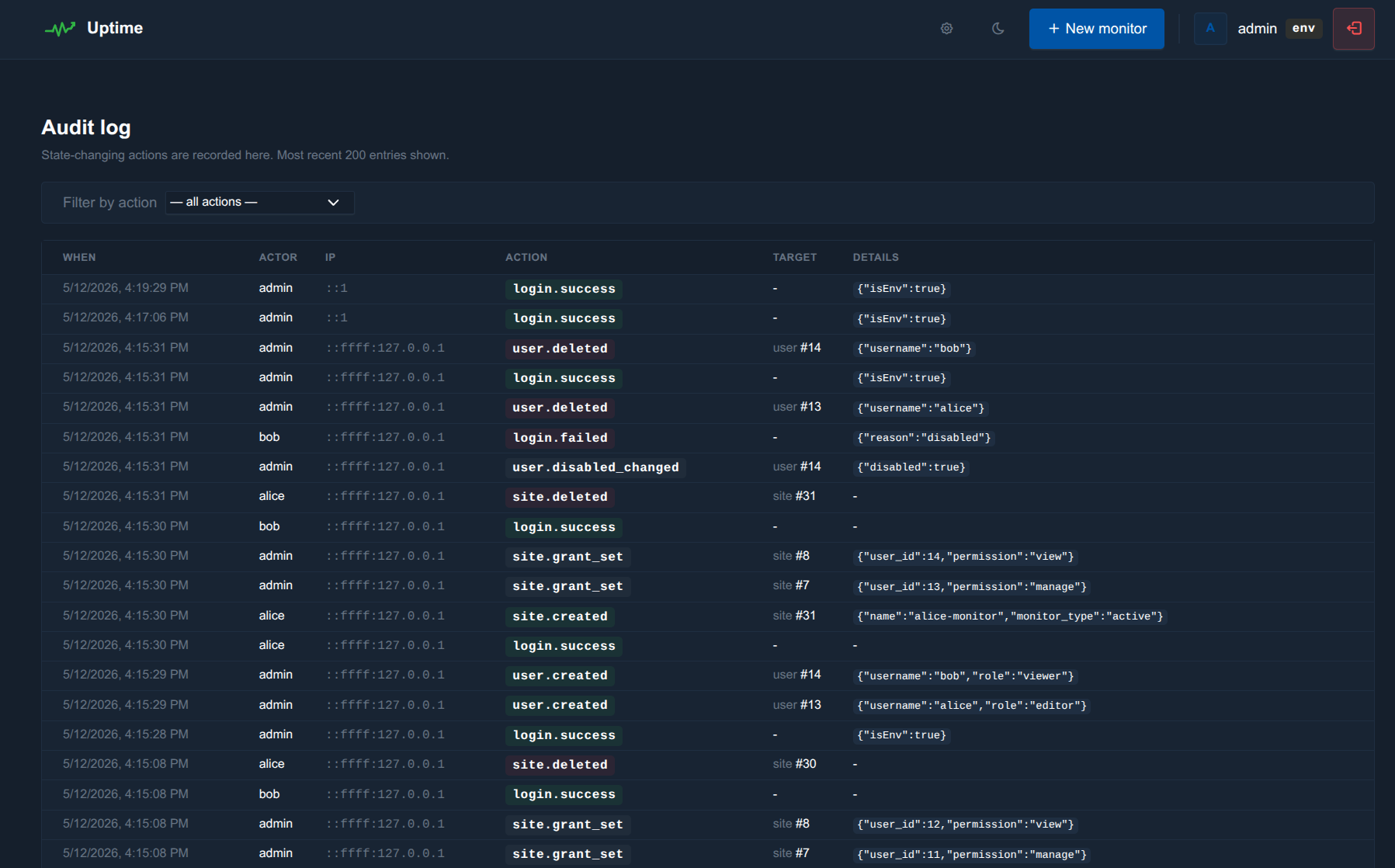 Personal account page: profile, password, 2FA, recovery codes, API tokens